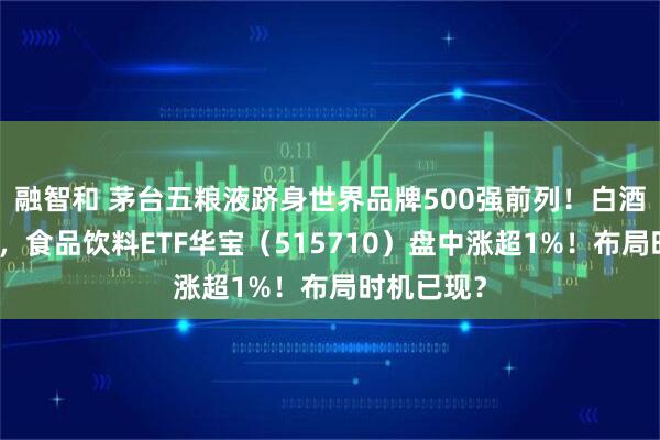 融智和 茅台五粮液跻身世界品牌500强前列！白酒午后猛拉，食品饮料ETF华宝（515710）盘中涨超1%！布局时机已现？